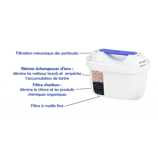 Carafe Filtrante bleue + 13 cartouches filtrantes compatibles Brita Maxtra+  - Filter Logic FJ402B FL-402H - 006763