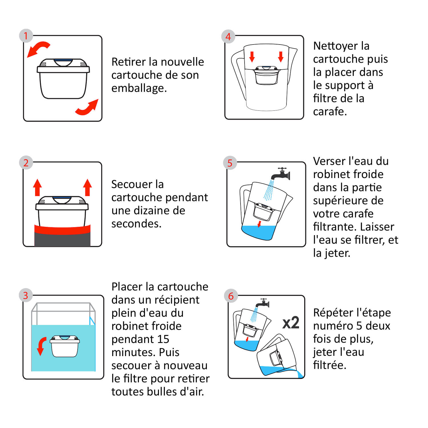 1 paquet de cartouches de filtre à eau pour Machine à café - Temu France