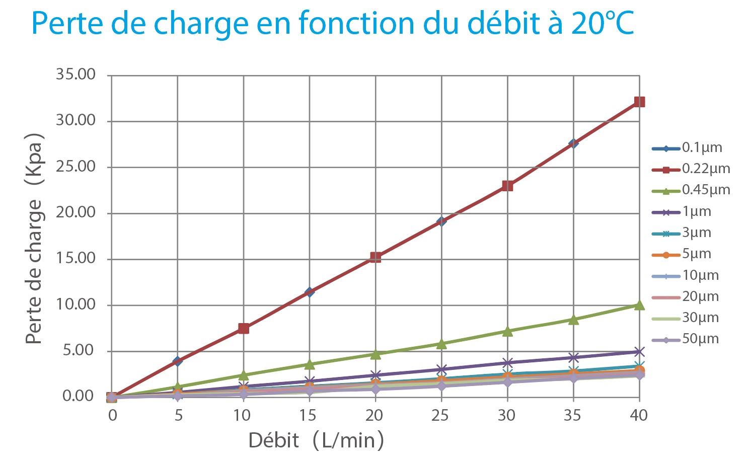 Courbe perte de charge - ALP008682