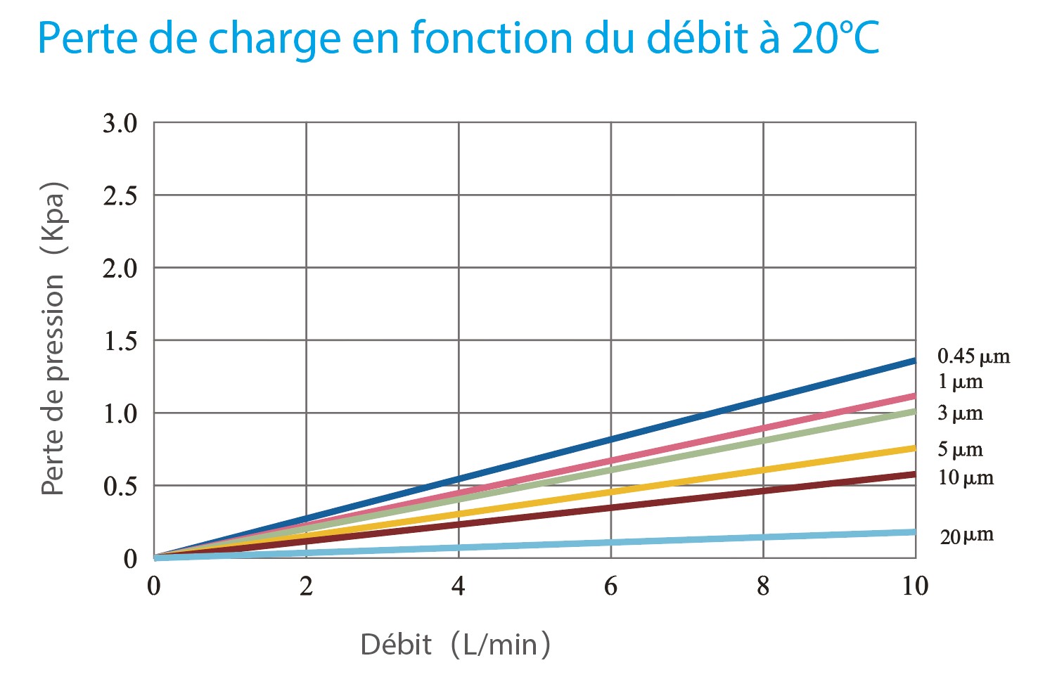 Courbe perte de charge - ALP008626