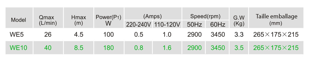 Caractéristiques techniques LX WE10