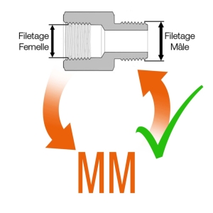 Correspondance Filetages Gaz en Millimètres